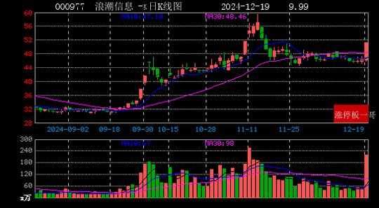 2024年12月19日人工智能涨停板梳理  第17张