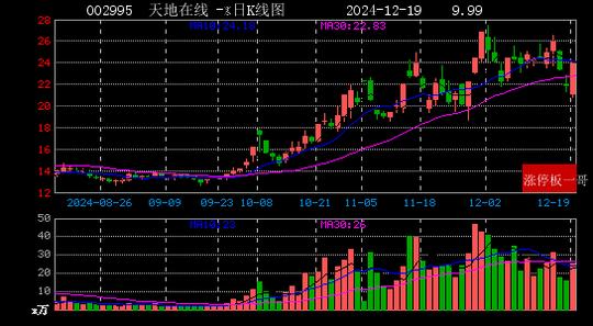 2024年12月19日人工智能涨停板梳理  第20张