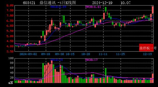 2024年12月19日华为概念涨停板梳理