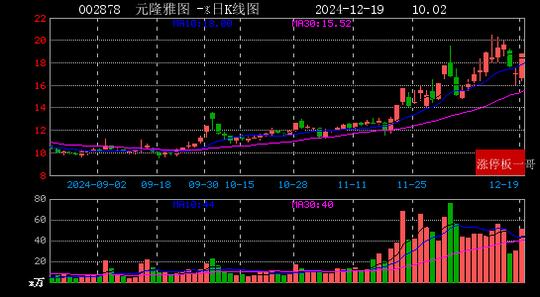 2024年12月19日华为概念涨停板梳理  第15张