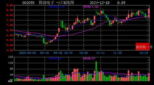 2024年12月19日华为概念涨停板梳理  第16张