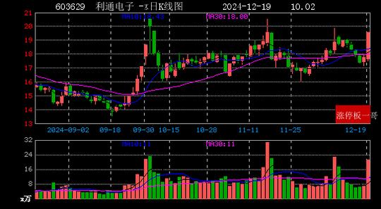 2024年12月19日华为概念涨停板梳理  第21张