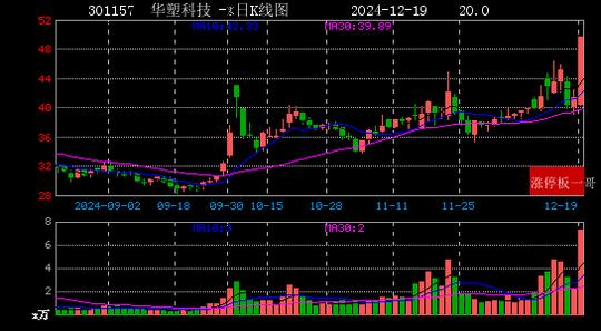 2024年12月19日华为概念涨停板梳理  第24张