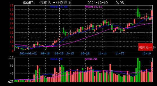 2024年12月19日华为概念涨停板梳理  第25张