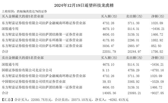 2024年12月19日赵老哥现身三维通信 东方智造 遥望科技 亿能电力