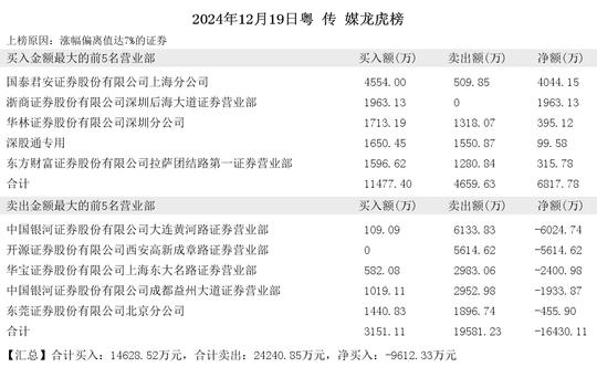 2024年12月19日陈小群现身粤传媒