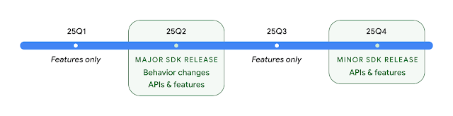 安卓 16 开发者预览版 DP2 发布，2025 年 1 月开启 Beta 公测  第2张