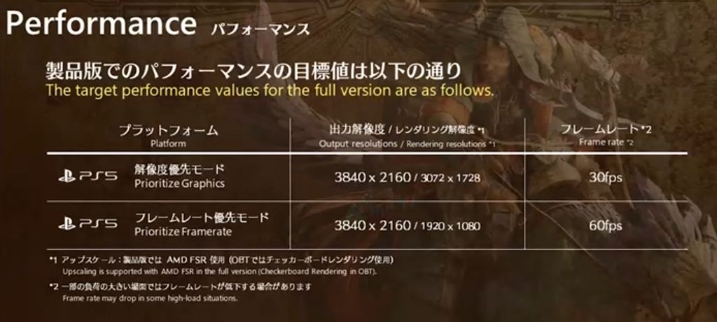 PS5 / XSX 主机版《怪物猎人：荒野》游戏支持 60FPS，卡普空考虑降低 PC 版配置要求  第2张