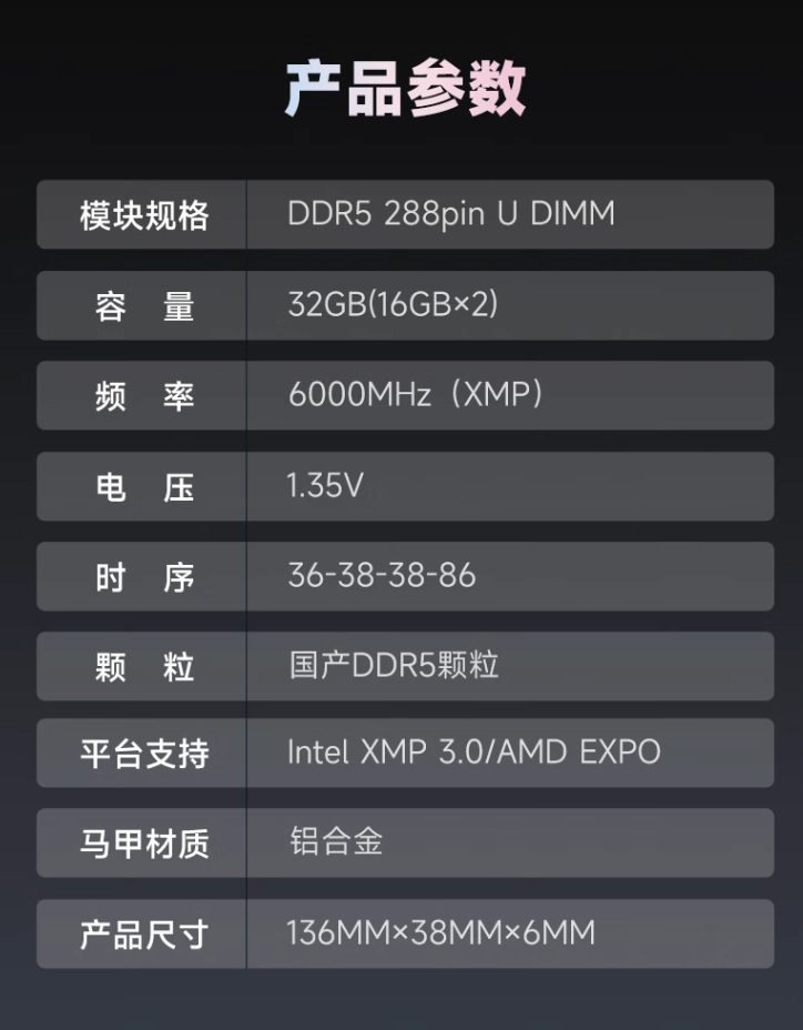 基于国产首款 DDR5 颗粒，金百达 6000CL36 16GB×2 RAM 内存套条 499 元首销