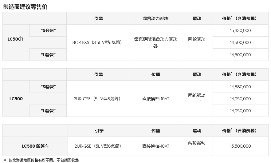 2025 款雷克萨斯 LC 系列旗舰轿跑发布：升级操控和内饰，5.0 升 V8 动力