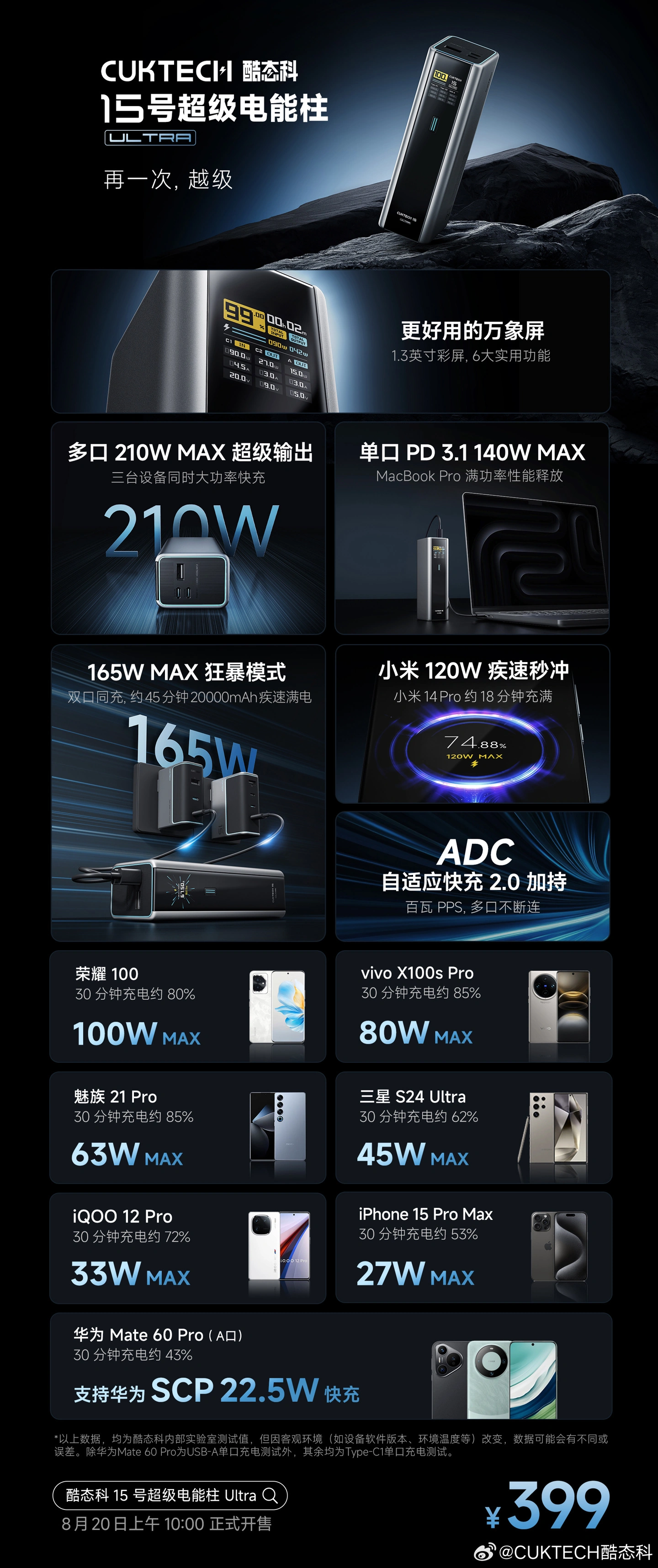 20000mAh、至高输出 210W：酷态科 15 号超级电能柱 Ultra 充电宝 286 元新低