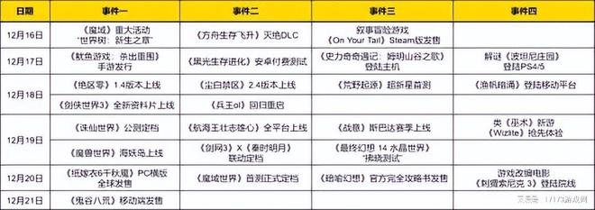 年度最后一款纯血端游来炸场了！多款游戏掏出年末重大更新