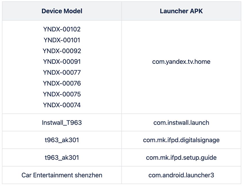 BadBox 安卓僵尸网络卷土重来，全球感染 Yandex 电视、海信 T963 手机在内 19 万台设备