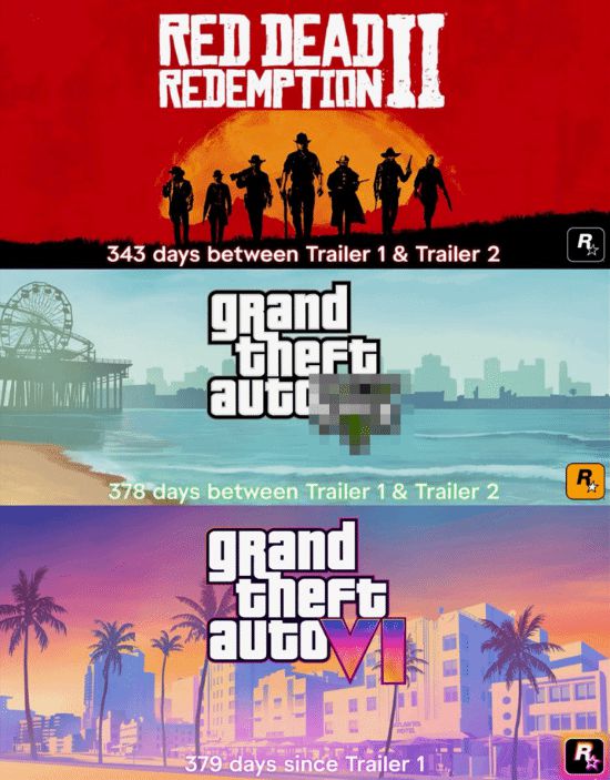 《GTA6》再创新纪录：成R星最长时间无新预告的游戏