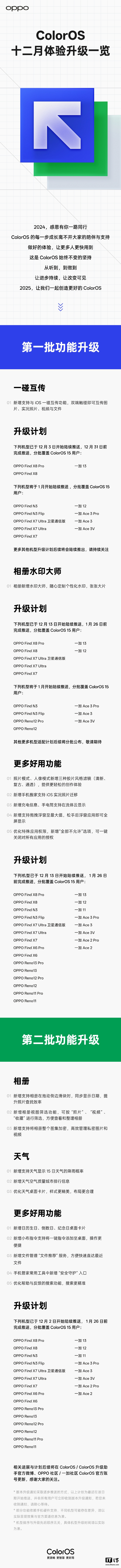 OPPO ColorOS 发布 12 月体验升级一览，新增支持与 iOS 一碰互传等