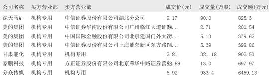 2024年12月20日大宗交易机构专用买入席位报告