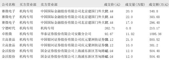 2024年12月20日大宗交易机构专用买入席位报告