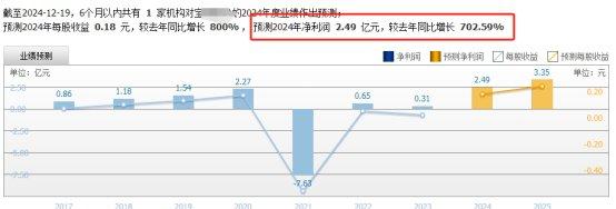 5元铜缆高速连接龙头，刚中标6亿合同！北向资金连续2个季度加仓  第11张