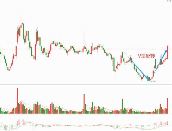 5元铜缆高速连接龙头，刚中标6亿合同！北向资金连续2个季度加仓  第12张