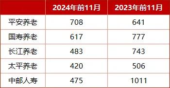 重磅新规！32万亿险资去哪儿？年内举牌次数创3年新高|年度策划