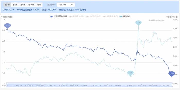 重磅新规！32万亿险资去哪儿？年内举牌次数创3年新高|年度策划