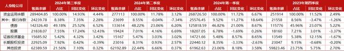 重磅新规！32万亿险资去哪儿？年内举牌次数创3年新高|年度策划