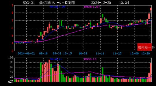 2024年12月20日芯片概念涨停板梳理