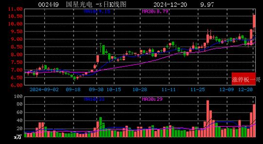 2024年12月20日芯片概念涨停板梳理