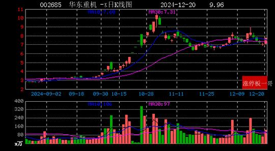 2024年12月20日芯片概念涨停板梳理  第11张