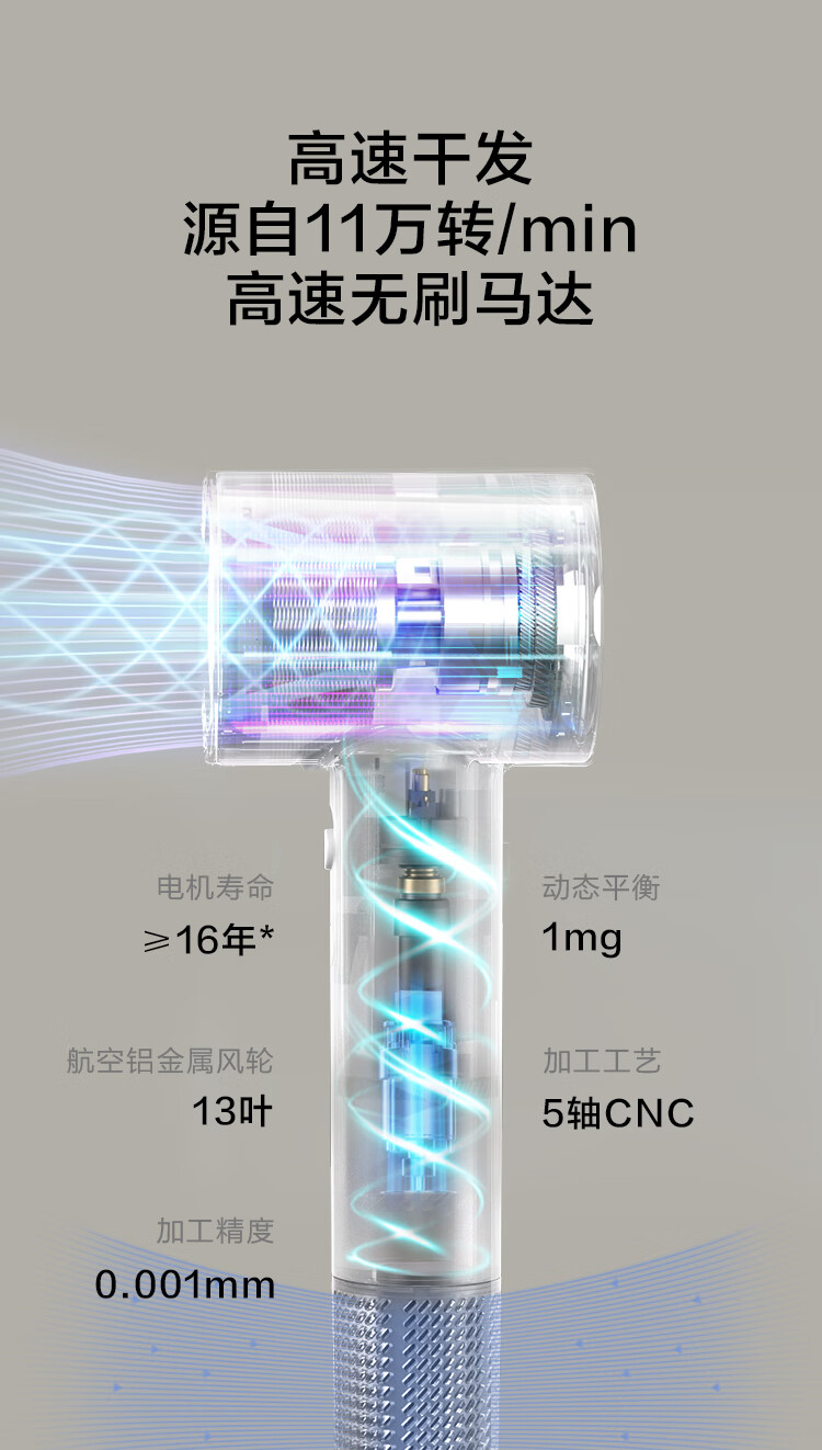 65m/s 高风速 + 11 万转电机：京东京造吹风机 Lite 国补后 113 元百亿补贴  第6张
