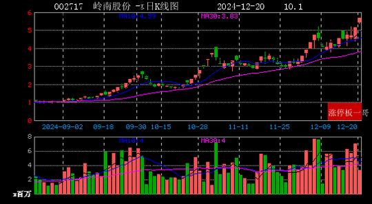 2024年12月20日国企改革涨停板梳理