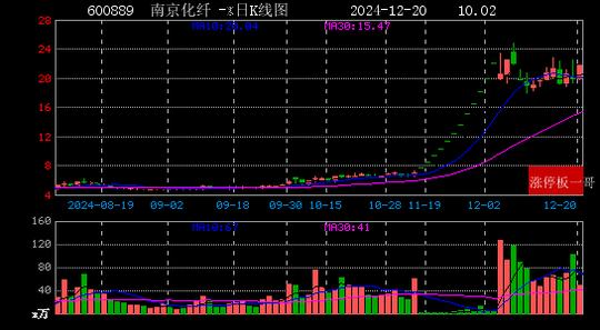 2024年12月20日国企改革涨停板梳理