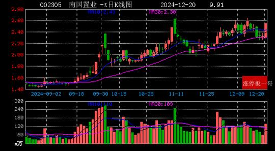 2024年12月20日国企改革涨停板梳理  第11张