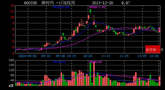 2024年12月20日国企改革涨停板梳理  第15张