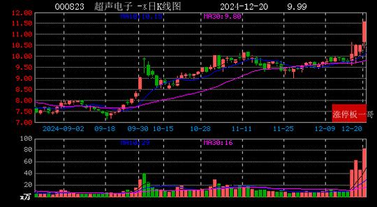 2024年12月20日国企改革涨停板梳理  第16张