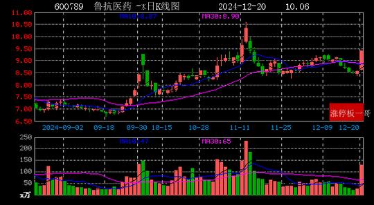 2024年12月20日国企改革涨停板梳理  第19张