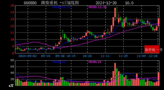 2024年12月20日国企改革涨停板梳理  第18张