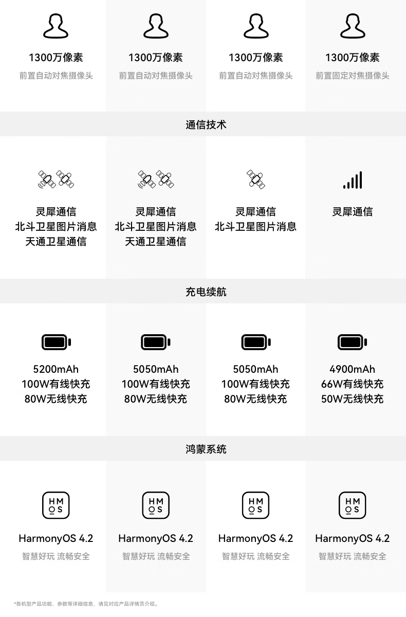 华为 Pura 70 Ultra 手机新增 12GB+512GB 版本，7499 元  第5张