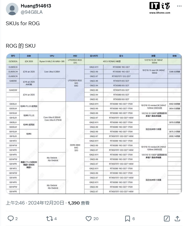 华硕 ROG 笔记本电脑新品曝光：覆盖 6 款 RTX 50 显卡，预计 CES 2025 亮相