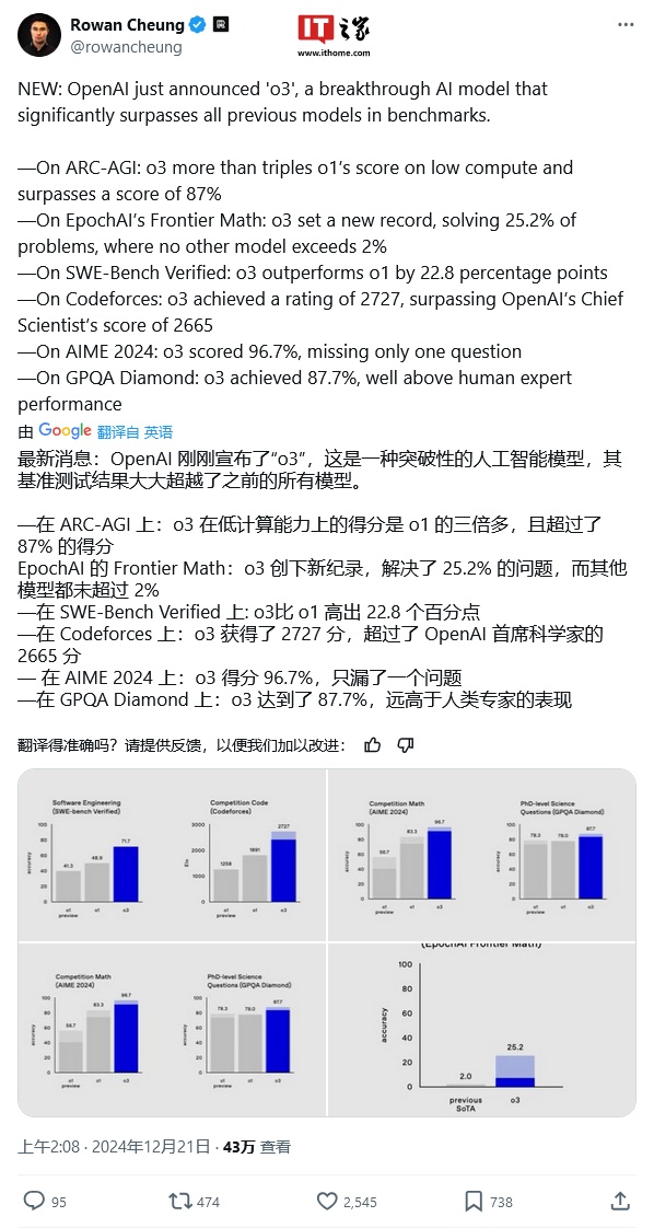 o3 压台登场：OpenAI 卷动推理 AI 模型风云，迈向 AGI 新巅峰  第5张