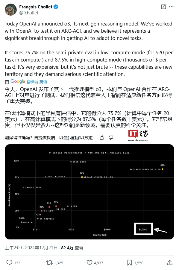 o3 压台登场：OpenAI 卷动推理 AI 模型风云，迈向 AGI 新巅峰  第3张