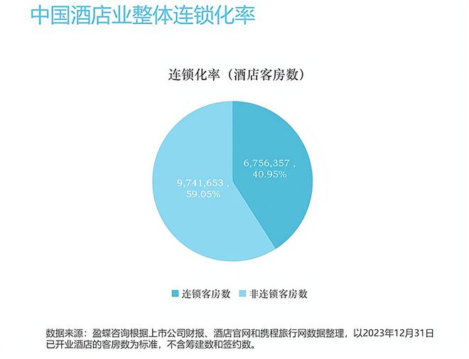 大众帮办｜遭美团强制调低房价，百元酒店陷“低价内卷”困局