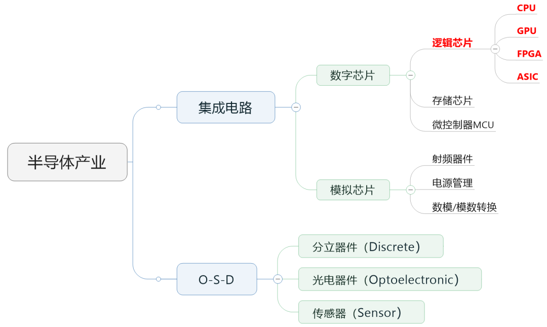 ASIC 会不会取代 GPU？