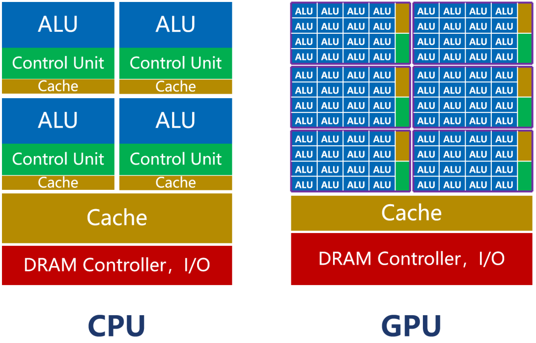 ASIC 会不会取代 GPU？