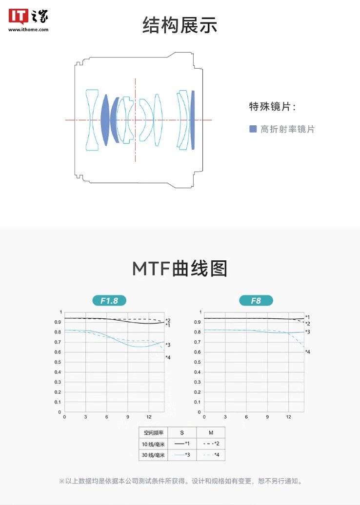 永诺尼康 Z 卡口 35mm F1.8 白色版 APSC 镜头首销：支持自动对焦，699 元