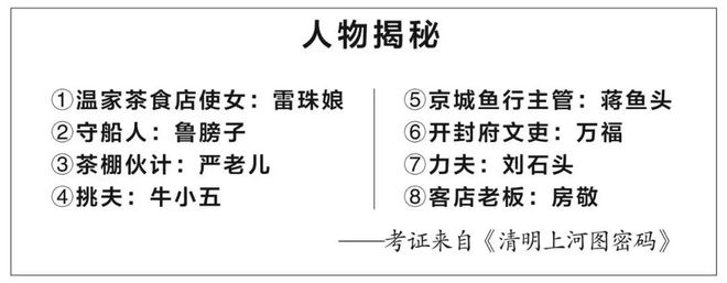 《清明上河图密码》热播！谁还没看这部国产历史悬疑天花板？  第10张