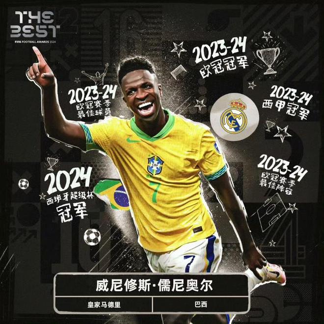 官宣！威尼修斯获FIFA年度最佳球员 00后第一人刷爆6大纪录