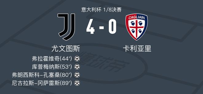 尤文图斯vs卡利亚里全场数据：射门数27-13，射正数6-2