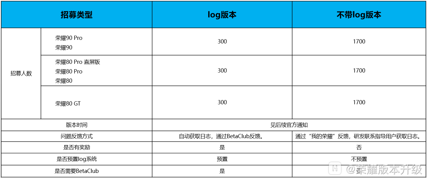 荣耀 90、80 系列等手机开启 MagicOS 9.0 与 安卓 15 内测招募