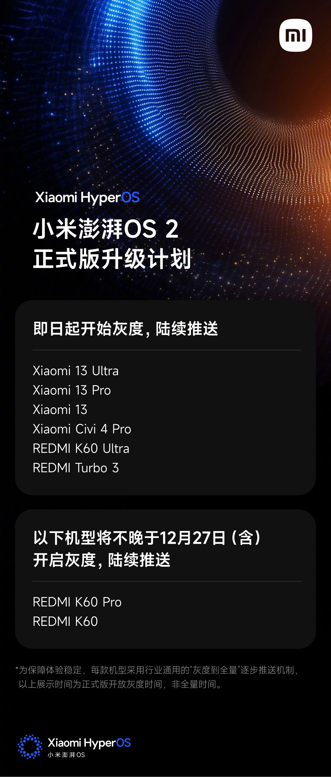 小米澎湃 OS 2 正式版覆盖更多机型：小米 13 / Pro / Ultra 等即日起陆续推送